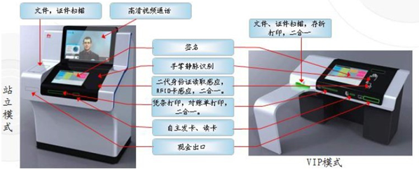 VTM产品说明