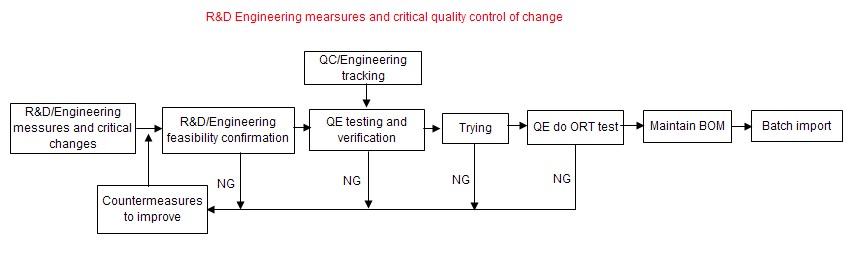 ghaik quality control