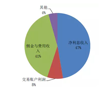 VTM承载银行技术创新，放量在即