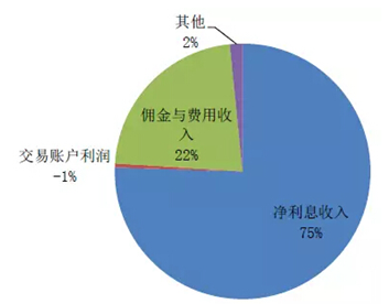 VTM承载银行技术创新，放量在即