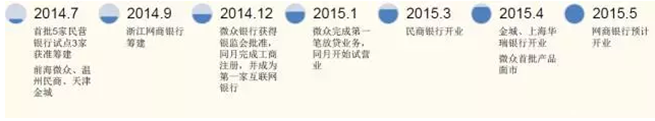 VTM承载银行技术创新，放量在即