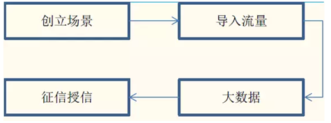 VTM承载银行技术创新，放量在即