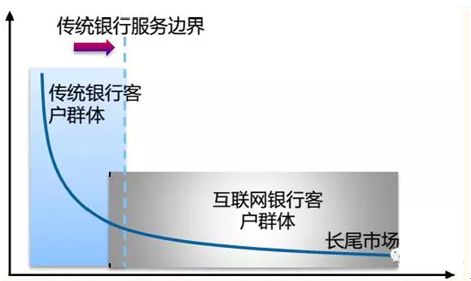 VTM承载银行技术创新，放量在即