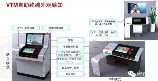 VTM承载银行技术创新，放量在即