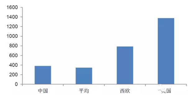 VTM承载银行技术创新，放量在即